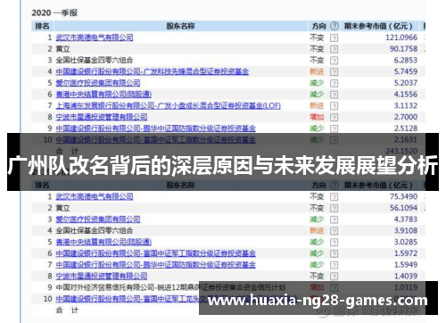 广州队改名背后的深层原因与未来发展展望分析 广州队改名背后的深层原因与未来发展展望分析