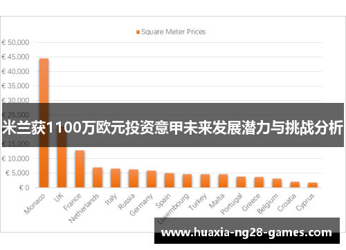 米兰获1100万欧元投资意甲未来发展潜力与挑战分析 米兰获1100万欧元投资意甲未来发展潜力与挑战分析