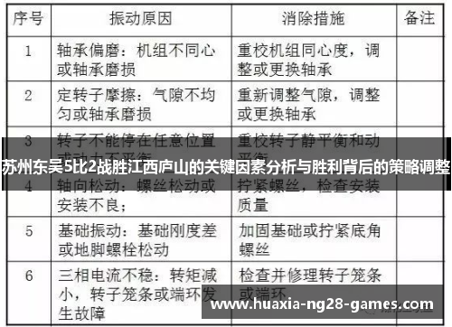 苏州东吴5比2战胜江西庐山的关键因素分析与胜利背后的策略调整 苏州东吴5比2战胜江西庐山的关键因素分析与胜利背后的策略调整
