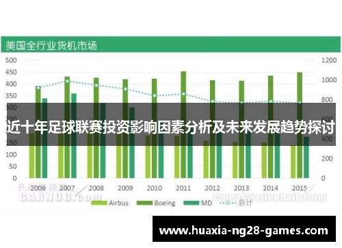 近十年足球联赛投资影响因素分析及未来发展趋势探讨 近十年足球联赛投资影响因素分析及未来发展趋势探讨