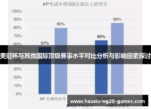 美冠杯与其他国际顶级赛事水平对比分析与影响因素探讨