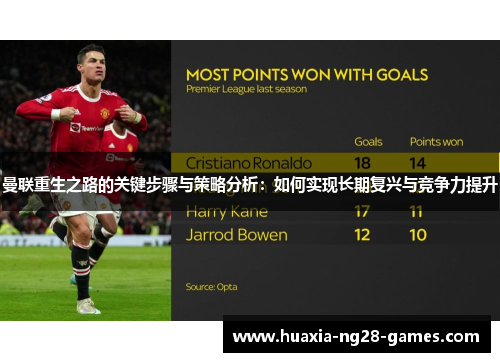 曼联重生之路的关键步骤与策略分析：如何实现长期复兴与竞争力提升