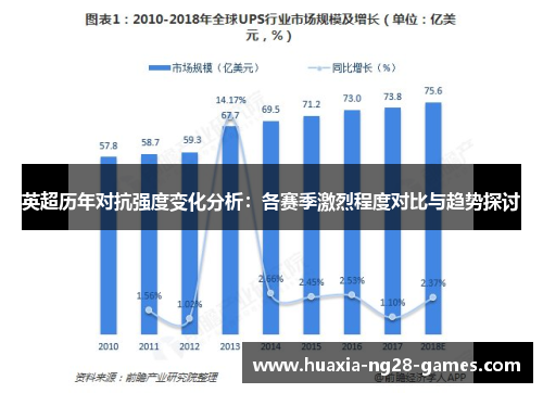 英超历年对抗强度变化分析：各赛季激烈程度对比与趋势探讨