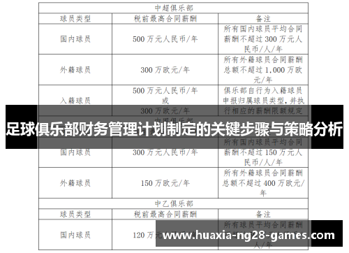 足球俱乐部财务管理计划制定的关键步骤与策略分析 足球俱乐部财务管理计划制定的关键步骤与策略分析